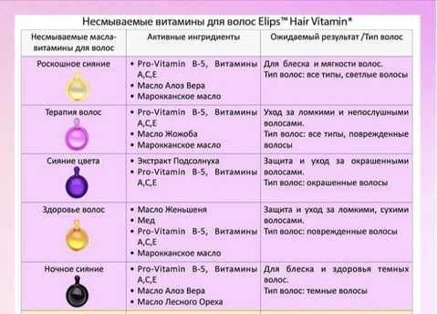 Капсули вітаміни для волосся "Терапія для волосся" з маслом жожоба Ellips Hair Vitamin Hair Treatment, 8*1 мл 1694868038 фото